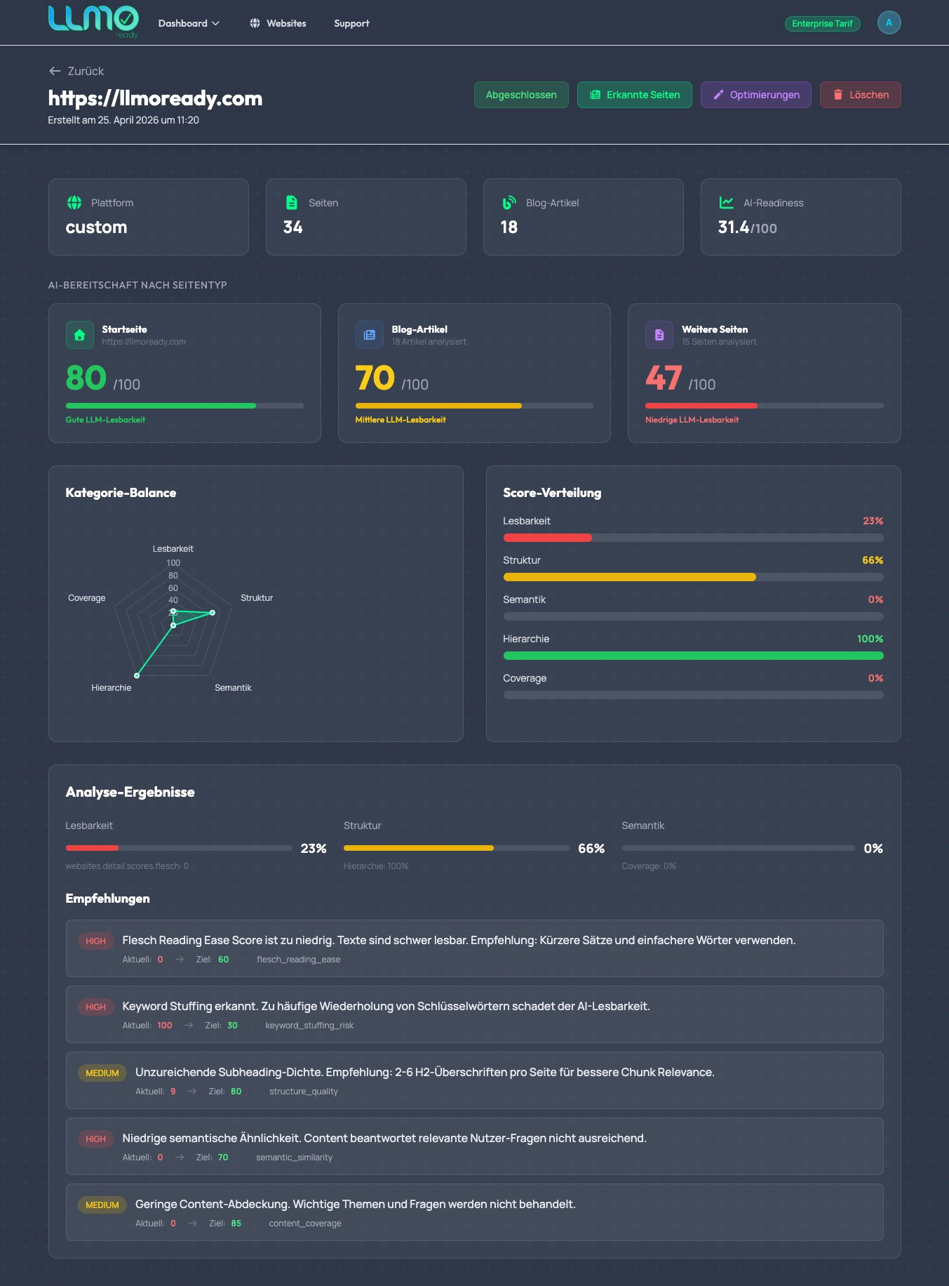 Libers Suite Dashboard – Website AI-Readiness Übersicht mit Score, Radar-Chart und Empfehlungen