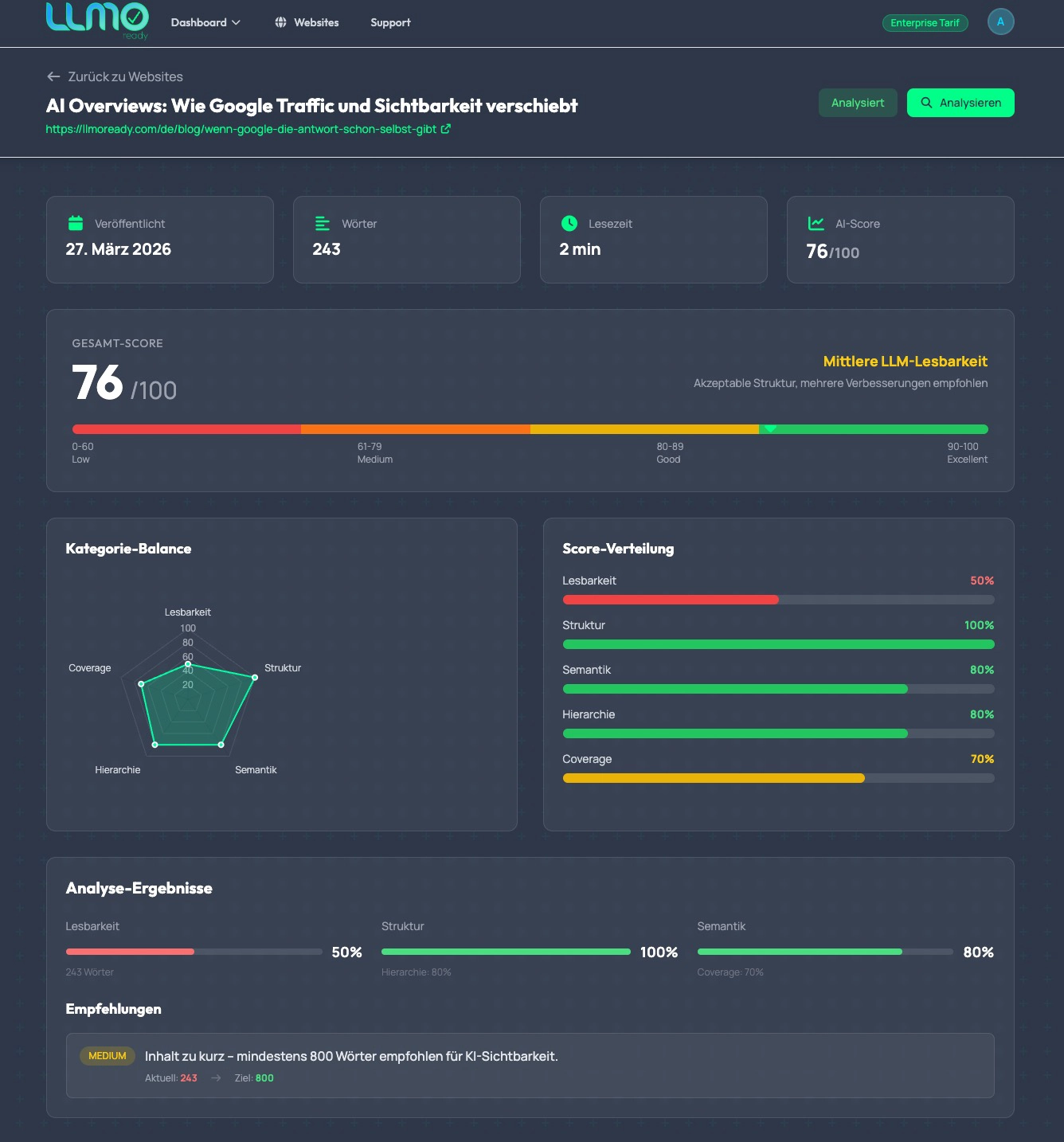 Libers Suite – Einzelseiten AI-Readiness Score mit Radar-Chart und Empfehlungen