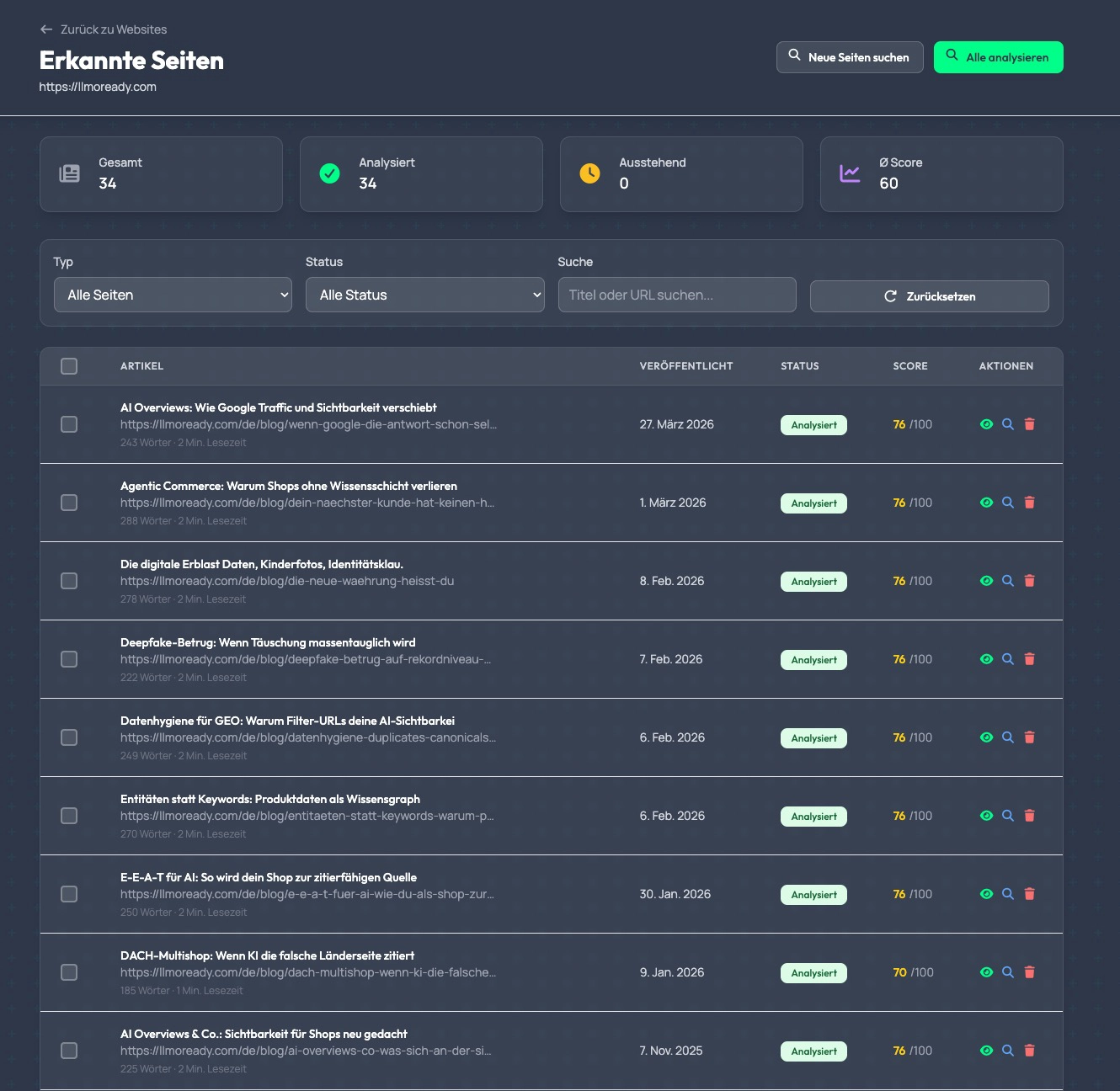 Libers Suite – Seiten-Liste mit AI-Readiness Score pro Seite